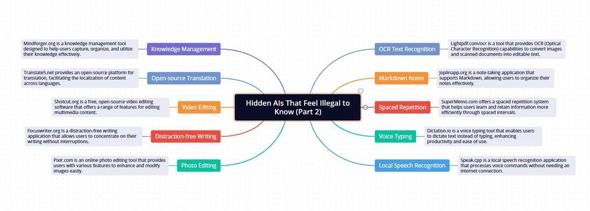 LightPdf's tweet image. Hidden AIs That Feel Illegal to Know (Part 2)
• Lightpdf.com/ocr (OCR Text Recognition)
• Joplinapp.org (Markdown Notes)
• SuperMemo.com (Spaced Repetition)
• Dictation.io (Voice Typing)
• Speak.cpp (Local Speech Recognition)
