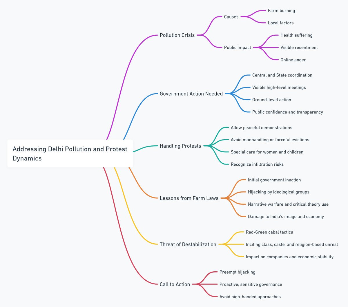 deepscientists's tweet image. Significant advise by Arvind ji.