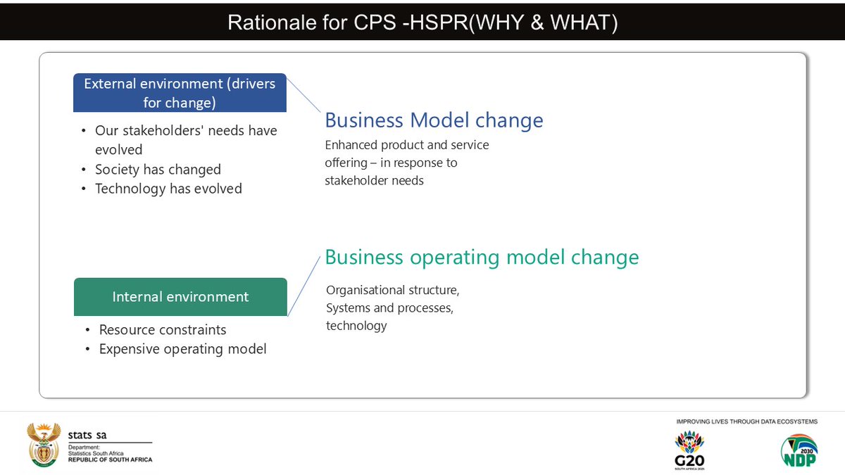 StatsSA's tweet image. #StatsSA&apos;s goal is to ensure that the redesigned household survey programme is not only technically robust &amp;amp; responsive to national needs,but also consistent with the broader African &amp;amp; global statistical architecture.

#StatsSA #KnowYourStatsZA #ZA_CPS #GovZAUpdates #DataForSA