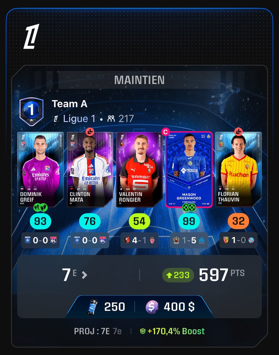 Belle 7ème place en L1 SR/U.

1082$ win au total grâce au bonus rewards des mes U IN (+80% chacune).

(Thauvin assassin)

#Sorare26