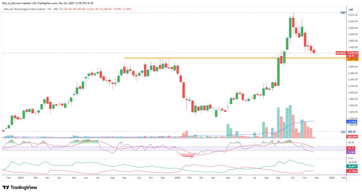 Risk_to_Reward's tweet image. #netweb #netwebtech 

Retesting #Breakout levels
