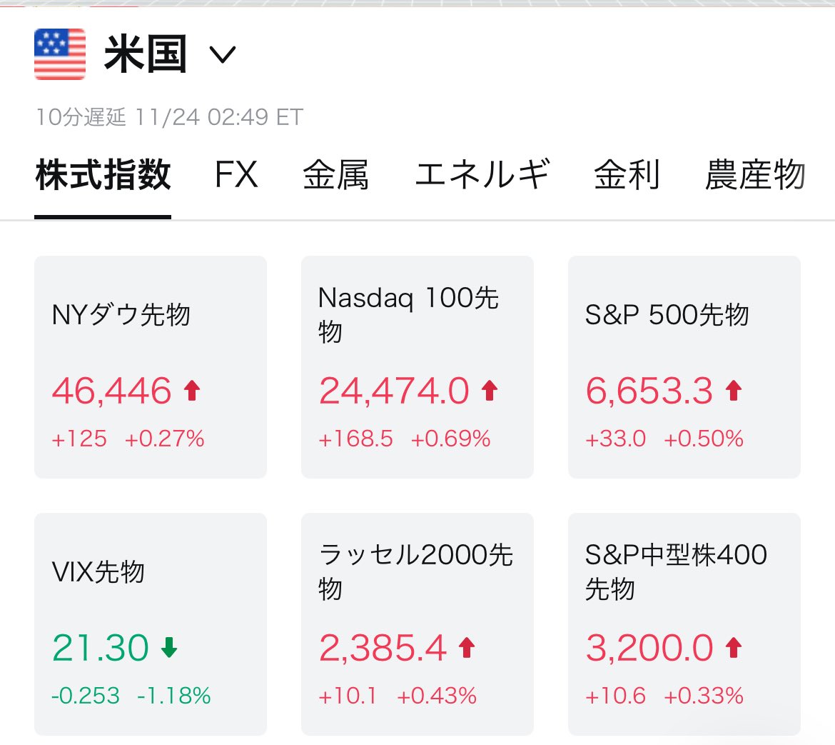 さぁ、今週の相場も始まりますね🏄