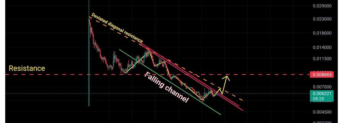 3greencandles3's tweet image. $common/:/#common/:/ 4 hours