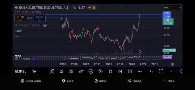 Nereden dönmüş🫢🫢