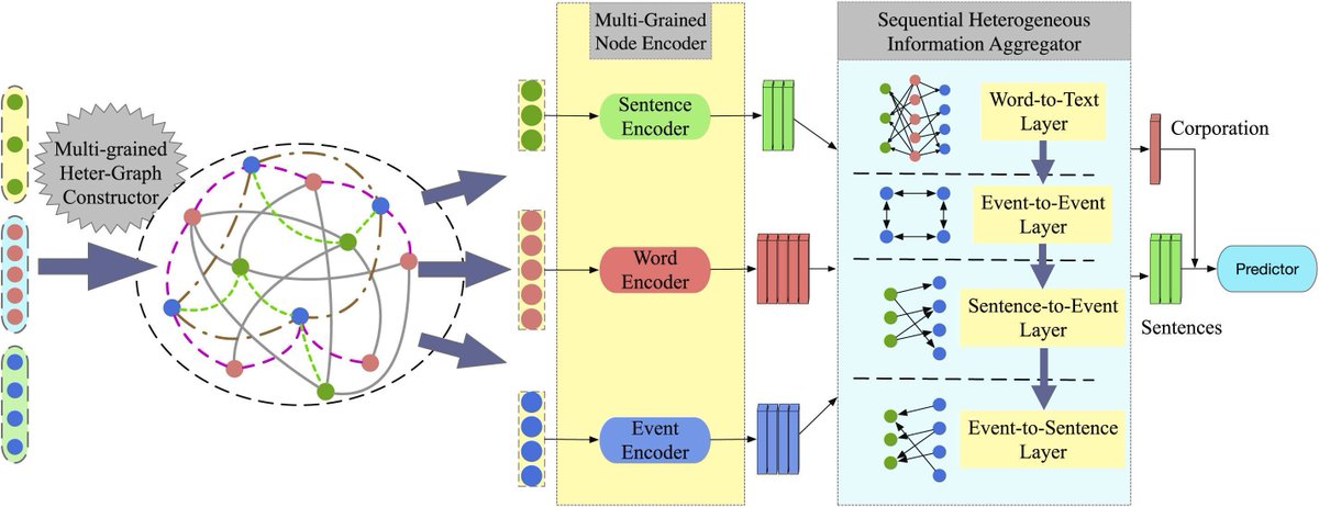 gp_pulipaka's tweet image. The Predictions of Stock with Neural Network. #BigData #Analytics #DataScience #AI #MachineLearning #NLProc #IoT #IIoT #Python #RStats #TensorFlow #JavaScript #ReactJS #CloudComputing #Serverless #DataScientist #Linux #Programming #Coding #100DaysofCode 
geni.us/Prediction-Sto…
