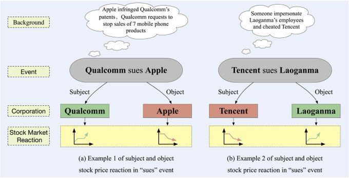 gp_pulipaka's tweet image. The Predictions of Stock with Neural Network. #BigData #Analytics #DataScience #AI #MachineLearning #NLProc #IoT #IIoT #Python #RStats #TensorFlow #JavaScript #ReactJS #CloudComputing #Serverless #DataScientist #Linux #Programming #Coding #100DaysofCode 
geni.us/Prediction-Sto…