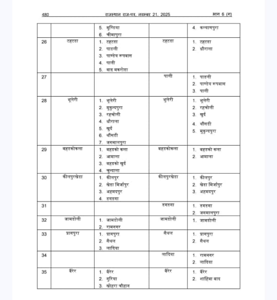 Pilot Pragpura tweet media
