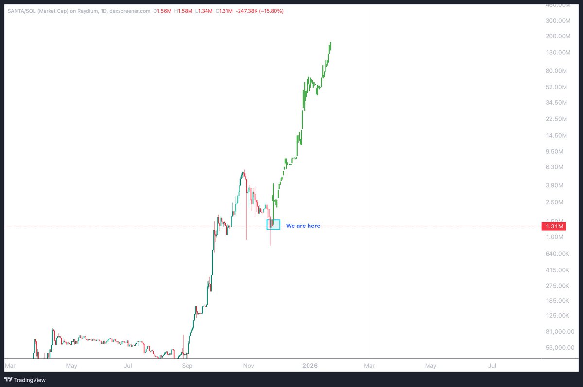 Crypto GEMs 📈🚀 tweet media