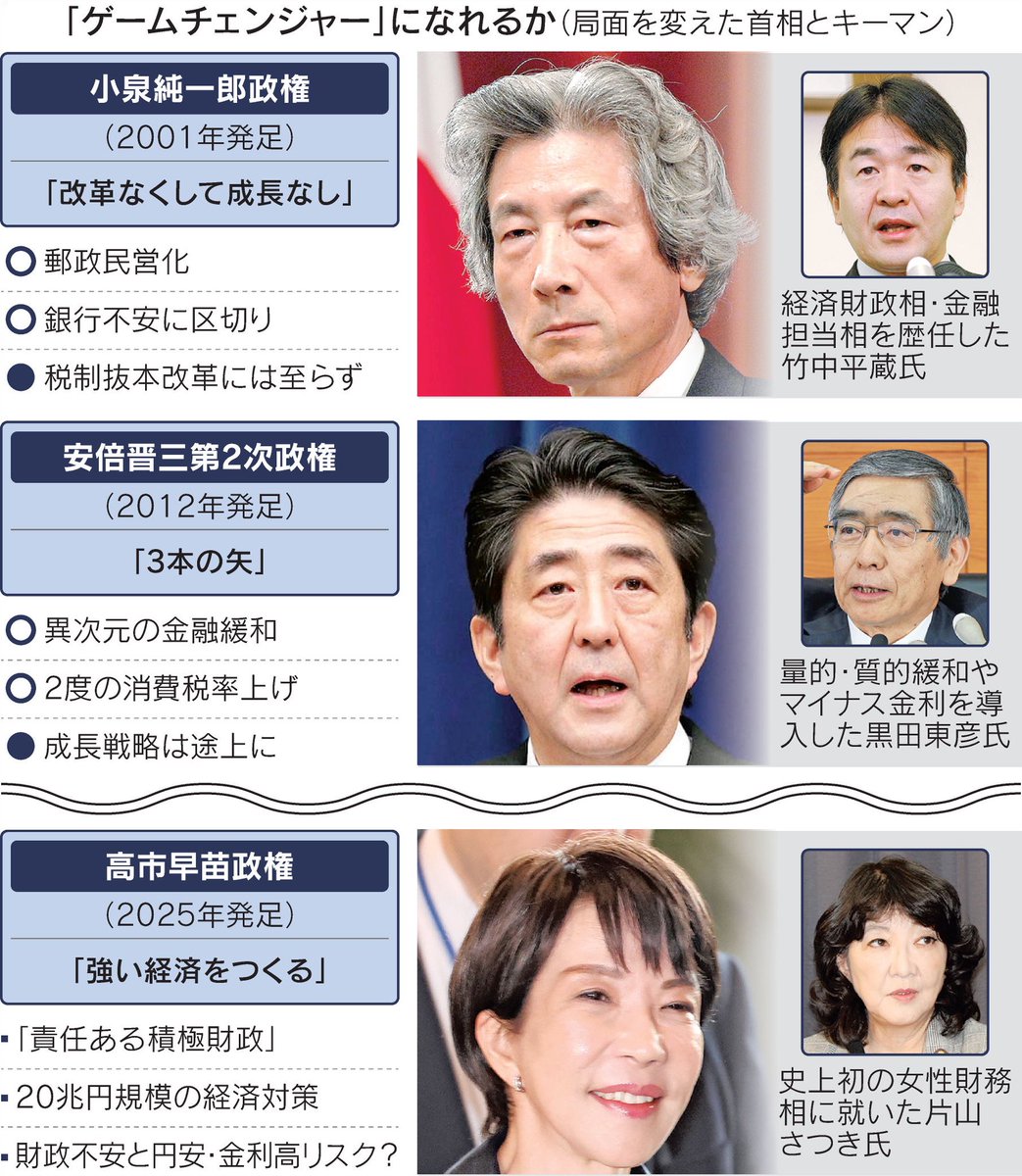 satsukikatayama's tweet image. 今日の日経新聞の論説委員長コラムです。身の引き締まる日々です。