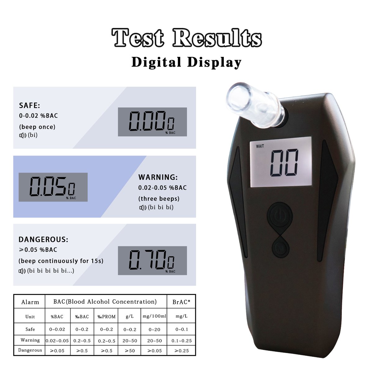 Virtue_Sensor's tweet image. 🌍 Multi-unit flexibility! The EK918 Alcohol Detector supports 6 different measurement units, making it adaptable to international standards and user preferences. 
Stay globally compliant and informed!
More: virtuesensor.com
#MultiUnit #InternationalStandard #Breathalyzer