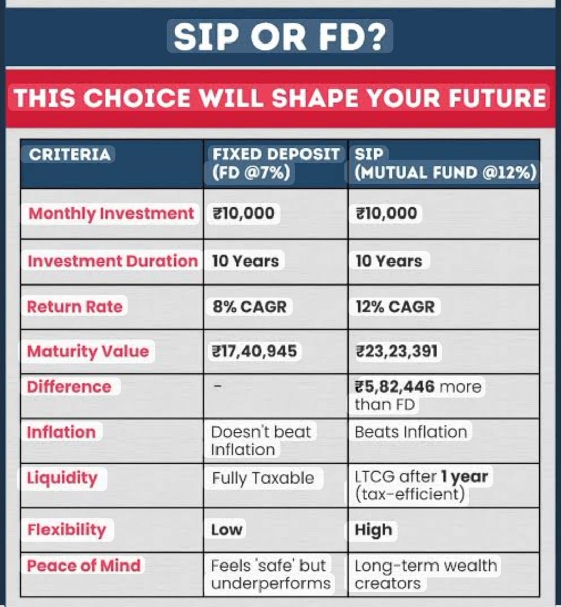 WealthyOptions1's tweet image. #sip #fixedincome #Finance #wealth #MutualFunds