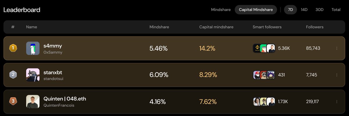 standotsui's tweet image. Hi, I’m Stan

I’m #2/6880 on @useTria

I support anyone who:
&amp;gt; uses Tria
&amp;gt; supports others
&amp;gt; is bullish on neobanks

If that’s you, I’m boosting you 👇