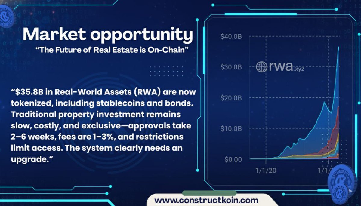 🚨🚨BIG NEWS: Just 2 days ago, BlackRock CEO Larry Fink declared the "tokenization of all assets" era has officially begun, pushing for faster US regulatory clarity to fuel digital innovation! 

Meanwhile, BNY Mellon's $50T CEO Robin Vince called tokenization a "megatrend"