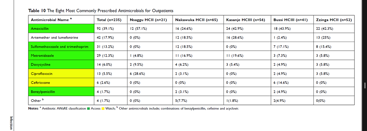 High Prevalence of Antimicrobial Prescribing Reported in Central Uganda Facilities, New Study Shows

A new study published on November 21, 2025, in the Infection and Drug Resistance journal (published by Dove Medical Press, part of the Taylor &amp; Francis Group), titled “High