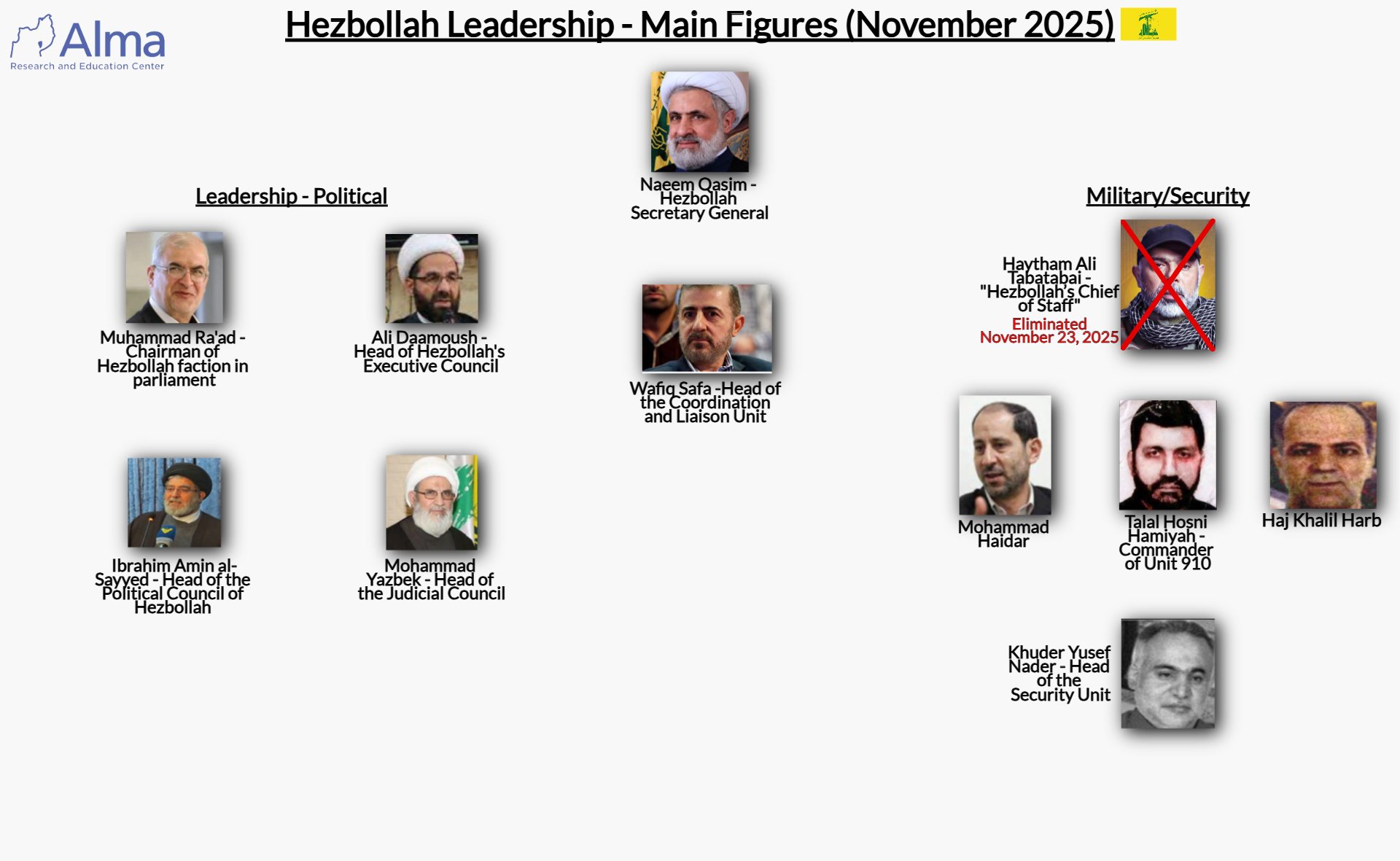 الصورة التي نشرها مركز ألما الإسرائيلي.