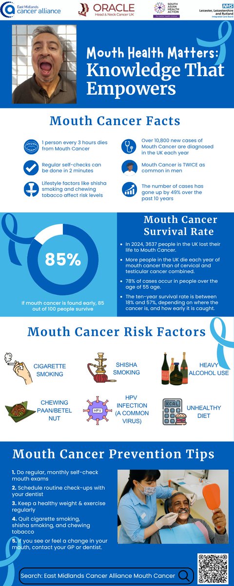 ❌Myth: If it’s not getting bigger, it’s nothing to worry about.
✅Fact: Any ulcer, patch, or lump that doesn’t heal needs checking—early diagnosis saves lives!
This #MouthCancerActionMonth
👉#KnowTheRisks
👉#SpotTheSigns
👉#ProtectYourHealth
<a href="/OracleHNCUK/">Oracle Head & Neck Cancer UK</a> <a href="/SAHealthAction/">SAHA UK</a> <a href="/NHS_LLR/">NHS Leicester, Leicestershire and Rutland</a>