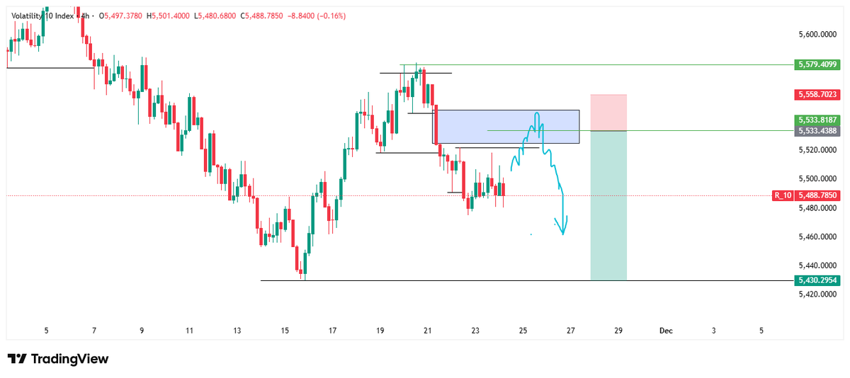 Jwhydfkruhere's tweet photo. Watchlist for the WEEK on #forex and #Derivatives :
$GBPAUD - Buy
$USOIL - Sell
$EURAUD - Buy
#V10 - Sell
#WeeklyForex #TradingSetup https://t.co/dkTyttNkab