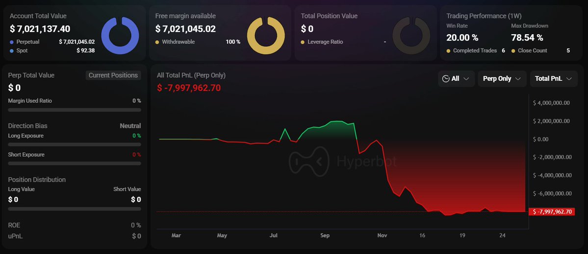 Additional onchain data for whale's ETH transactions