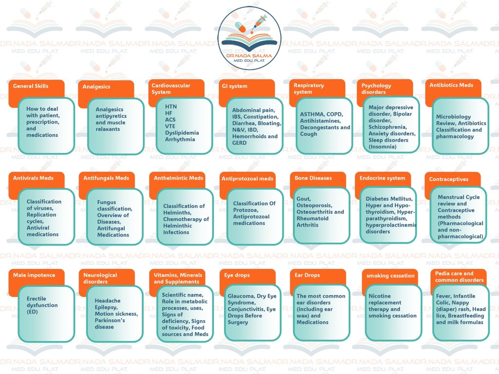 DrNadaSalmaPlat's tweet photo. بسم الله🌱
💎The Diamond Course of Community Pharmacy Practice💎
Medications (part1)
الدورة التي تحاكي الواقع👏🏻
💉
💡How to be a successful pharmacist in Community pharmacy from A-Z
💊
🔥For Registration:
https://t.co/VyrIQygeOU
✅Discount for Groups &amp; Opening
✅Disc. Code: Nada https://t.co/eFvdTjxefK