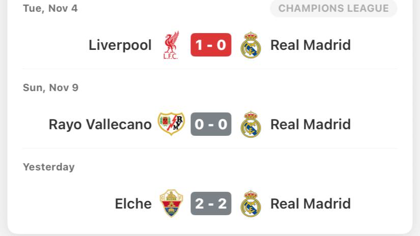 بدون پنالتی=بدون برد
رئالِ جناب آلونسو باید وابستگیش رو کم تر کنه