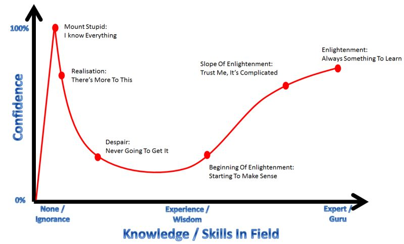 DanielBlancoSWE's tweet image. 