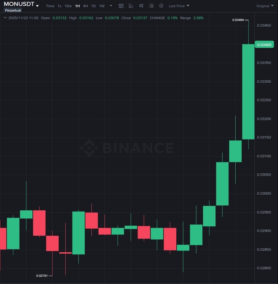 Monad Media tweet media