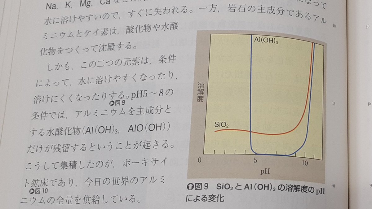 平成25年の地学の教科書(数研出版)読んでたら知らんことめっちゃかいてあってびっくりした