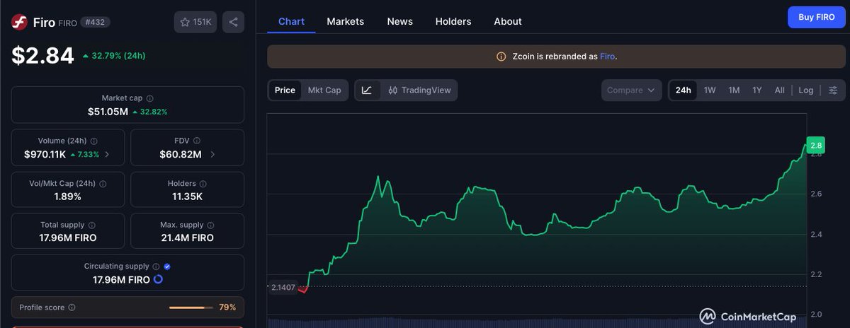 Smule_Mus's tweet image. $FIRO is breaking out!