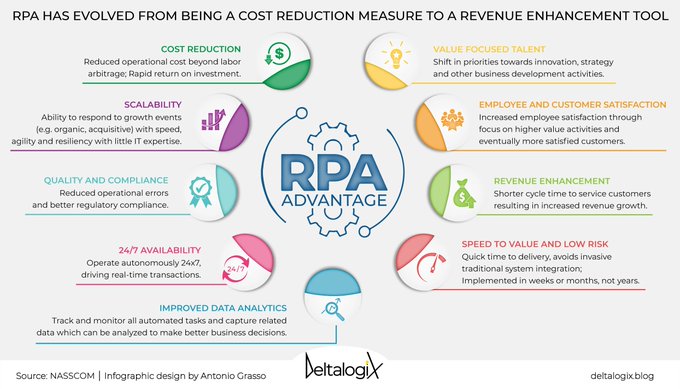 ABetterInnovat1's tweet image. Advanced Robotic Process Automation: how the advantages for companies are growing.
Read the article on @deltalogix blog &amp;gt; bit.ly/3IWNWtY RT @lindagrass0 #RPA #Automation #BusinessStrategy