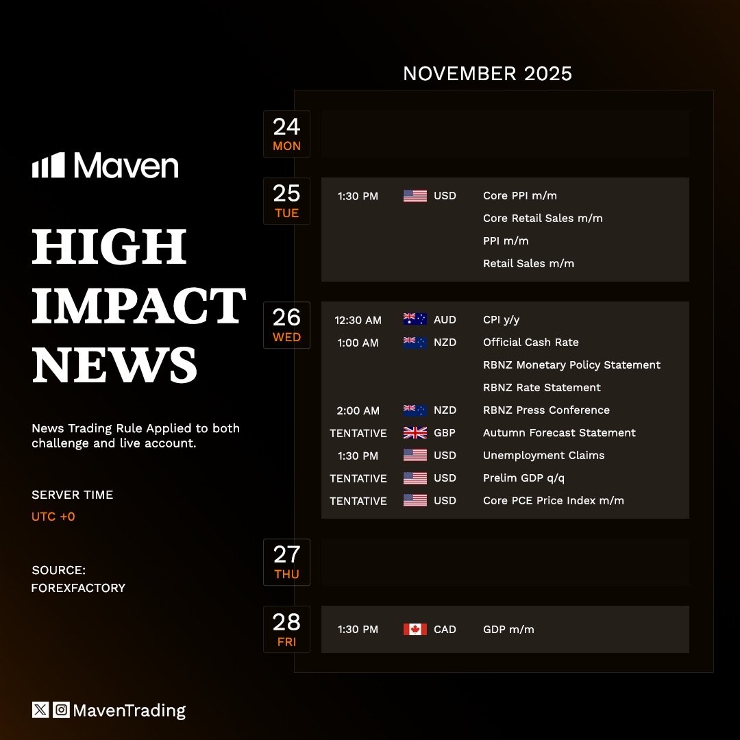 TheProlific_'s tweet image. Weekly Forex News Update 
24 November - 28 November, 2025  
ALL TIMES +1hour 
e.g- Employment Change = 1:30 PM + 1 hour = 2:30 PM
#forexnews #NFP #FOMC #CPI