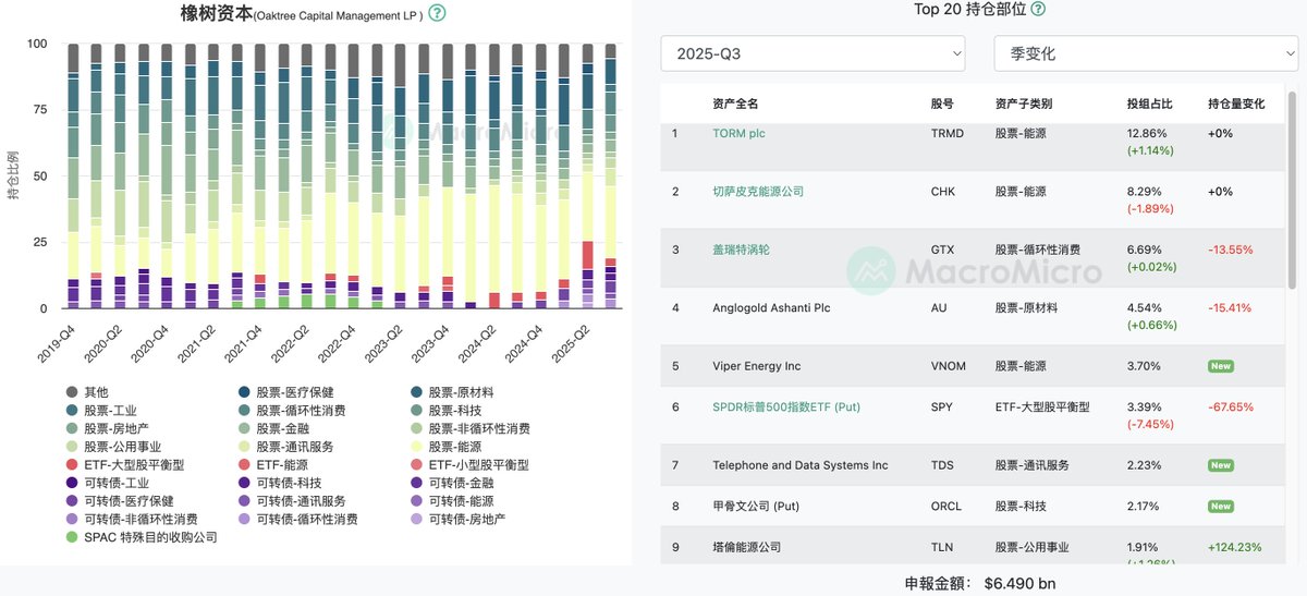 Rocky_Bitcoin's tweet image. 美股上周一轮回调后，也接近比较好的配置区间了，美股的策略，其实比A股和加密市场更佳简单，大跌大买，小跌小买，紧跟大佬，抄袭作业，长周期来看，一准错不了！…