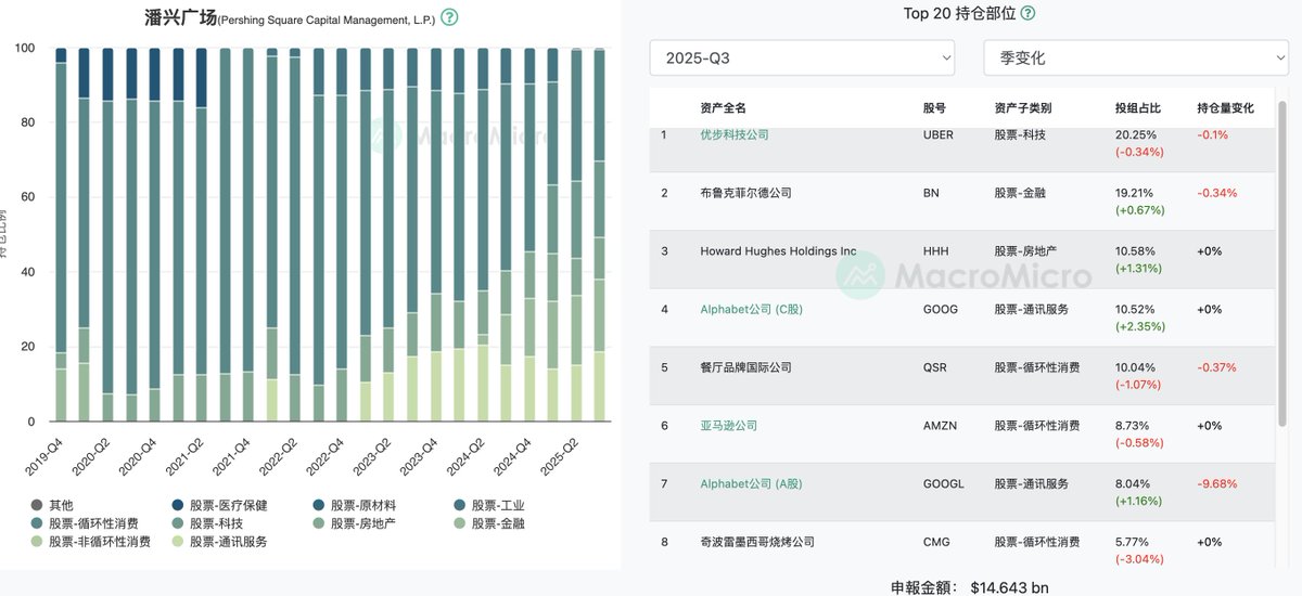 Rocky_Bitcoin's tweet image. 美股上周一轮回调后，也接近比较好的配置区间了，美股的策略，其实比A股和加密市场更佳简单，大跌大买，小跌小买，紧跟大佬，抄袭作业，长周期来看，一准错不了！…
