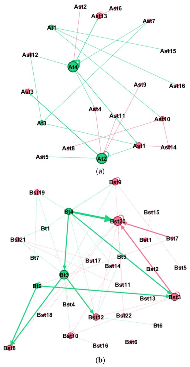 InformationMDPI's tweet image. Read #Paper &quot;Exploiting Properties of Student Networks to Enhance Learning in Distance Education&quot; by Rozita Tsoni, et al.

See more details at:
mdpi.com/2078-2489/15/4…
#DistanceLearning #LearningAnalytics #SocialNetworkAnalysis
@ComSciMath_Mdpi