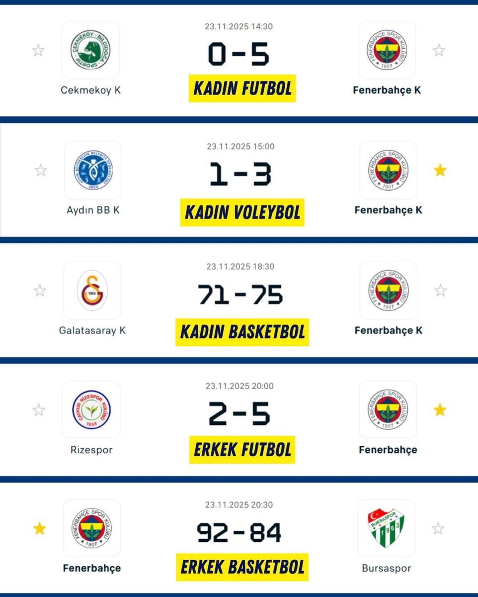 fatihportakal's tweet image. Spor kulübü olmak böyle bir şey. @Fenerbahce sadece futboldan ibaret değil, sebep budur ki 💛💙’li olmak ayrıcalıktır, başarıdır, gururdur önemlisi geçmişten geleceğe mirastır.