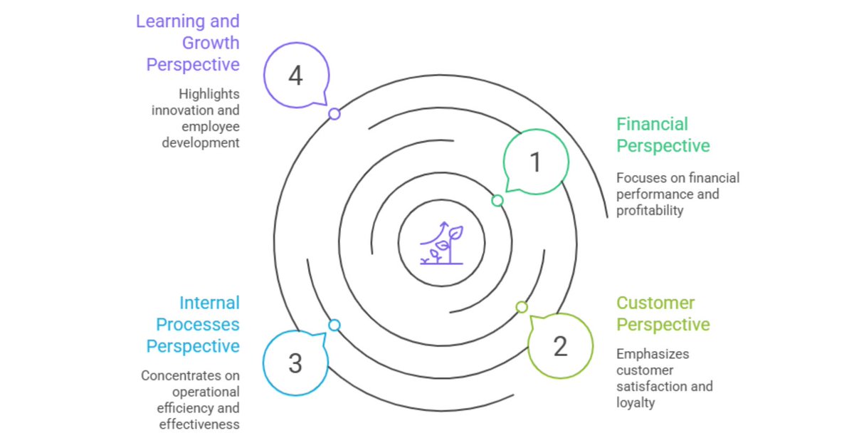 getriskmanager's tweet image. The Balanced Scorecard: How to Align Strategy with Action

Find out at rfr.bz/tfb2110

#CorporateStrategy #ValueChainAnalysis #BusinessToolkit #SAToolkit