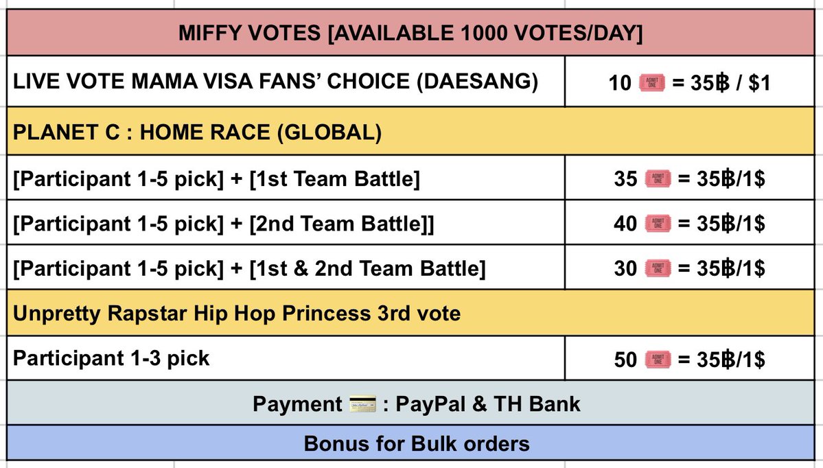 miffyvotes's tweet image. 📢 wts sell vote ขายโหวต mnet

🛒 MAMA LIVE VOTE
10 🎟️ = 35฿ / $1

🛒 PLANET C : HOME RACE
 35 🎟️ = 35฿ / $1

🛒 Unpretty Rapstar Hip Hop Princess
 50 🎟️ = 35฿ / $1

Available 1000 🎟️
Bulk order get discount

MOP: Paypal &amp;amp; Thai Bank

📩 dm to order or reserve