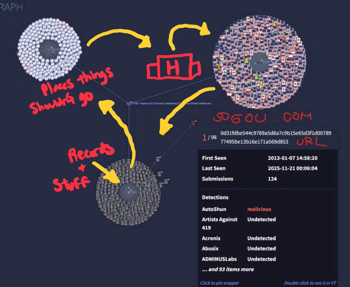 medsci_yb3r's tweet image. Actually...This is probably relevant, so lets cover this a bit to show how far the problems are @JasonOnTheDrums @TheBreakdownAB - now that it looks like everyone is discovering things like #ForeignInterference in #Alberta is a thing. 
I&apos;ll give ya&apos;ll a hint. cc: @mlasinclair
