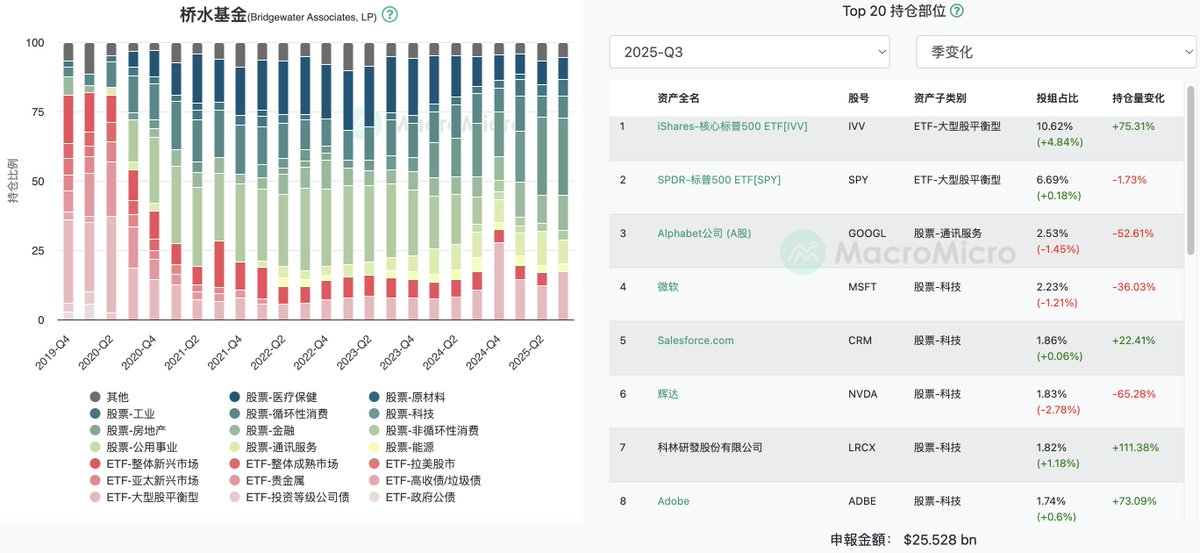 Rocky_Bitcoin's tweet image. 美股上周一轮回调后，也接近比较好的配置区间了，美股的策略，其实比A股和加密市场更佳简单，大跌大买，小跌小买，紧跟大佬，抄袭作业，长周期来看，一准错不了！…