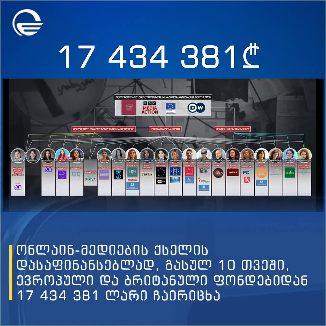 Pro-regime propagandist media outlets are increasing their attacks against free online media networks. 

Media freedom in Georgia is already in serious danger, and it looks like the pro-Russian regime plans to suppress this space even more. 

All I can say is thank you to all the