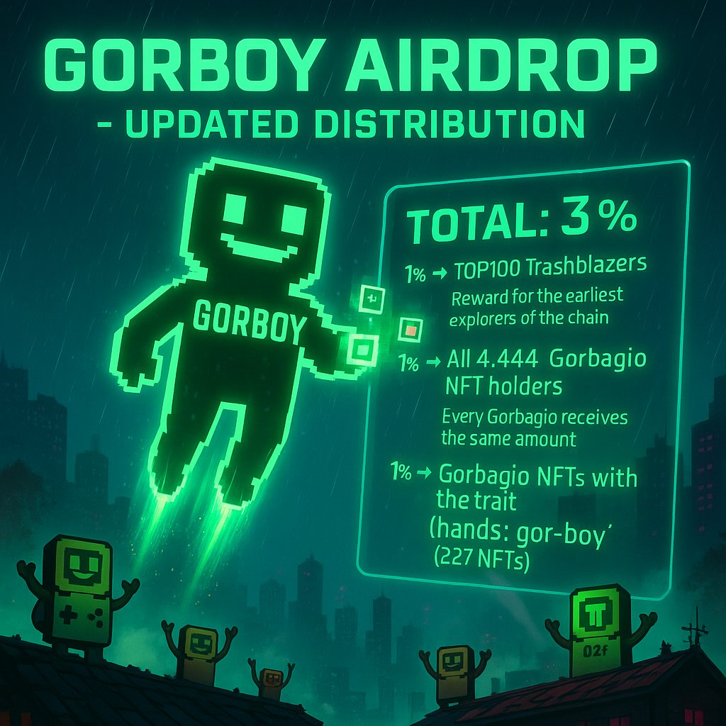 GORBOY_OFFICIAL's tweet image. GORBOY AIRDROP - UPDATED DISTRIBUTION

The allocation has been expanded.
A total of 3% of the $GORBOY supply will be distributed across three groups:

1% - TOP100 Trashblazers @fairdevs
Reward for the earliest explorers of the chain.

1% - All 4,444 Gorbagio NFT holders
Every…