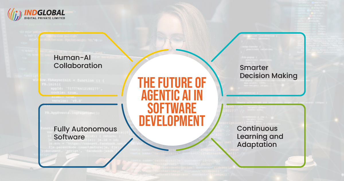 Indglobal's tweet image. Key benefits of using an AI Software Development

Read more- tinyurl.com/5d2nbeta
Contact us- 9741117750
Mail us- info@indglobal.in

#softwaredevelopment #softwaredevelopment #softwaredevelopmentagency #softwaredevelopmentcompany #softwaredevelopmentexperts