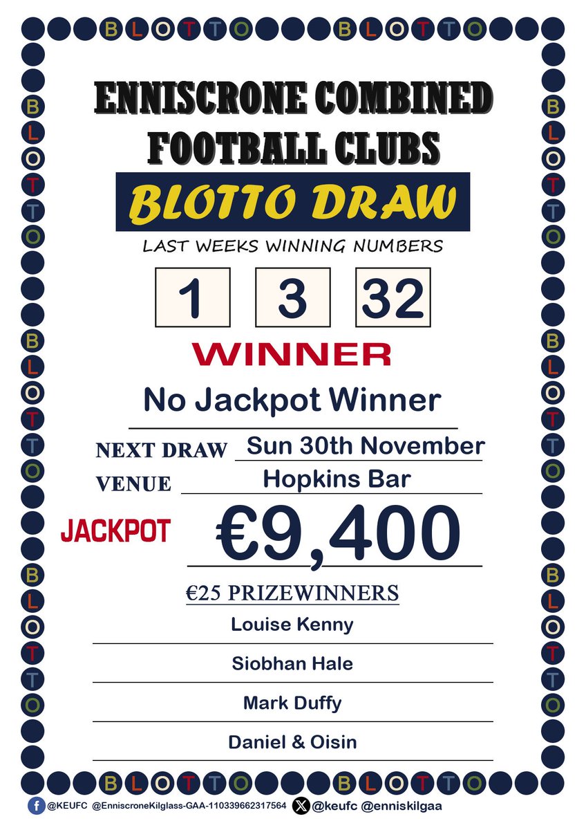 enniskilgaa's tweet image. Combined Enniscrone Football Clubs
Play Online: lottoraiser.ie/EnniscroneCFC/
23rd November.
Blotto Jackpot €9,200.
No Jackpot Winner
No&apos;s drawn: 1, 3, 32 
€25 winners:-
 Louise Kenny ;
Siobhan Hale;
Mark Duffy;
Daniel &amp;amp; Oisin
The Ja
#EnniscroneCFC_Results