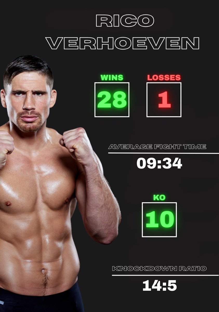 statforge_'s tweet image. A record built on VIOLENCE and PRECISION🩸 
Rico Verhoeven: 28-1 in GLORY 🇳🇱 

It’s said that he’s now held talks with several promotions, including the UFC 👀 (per @uncrowned @arielhelwani)

How high could he climb the UFC rankings? 🧐 

#RicoVerhoeven