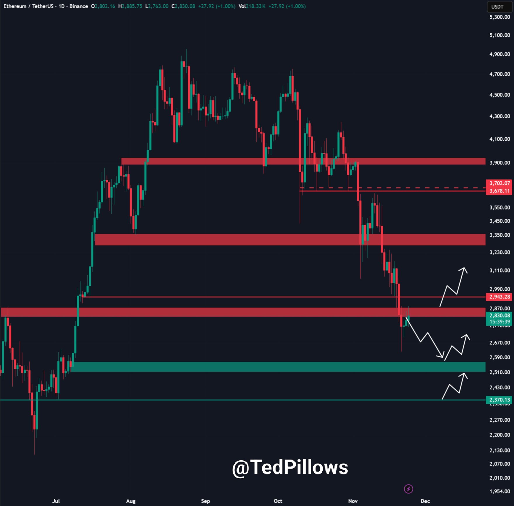 ETH Price 1-Day Chart