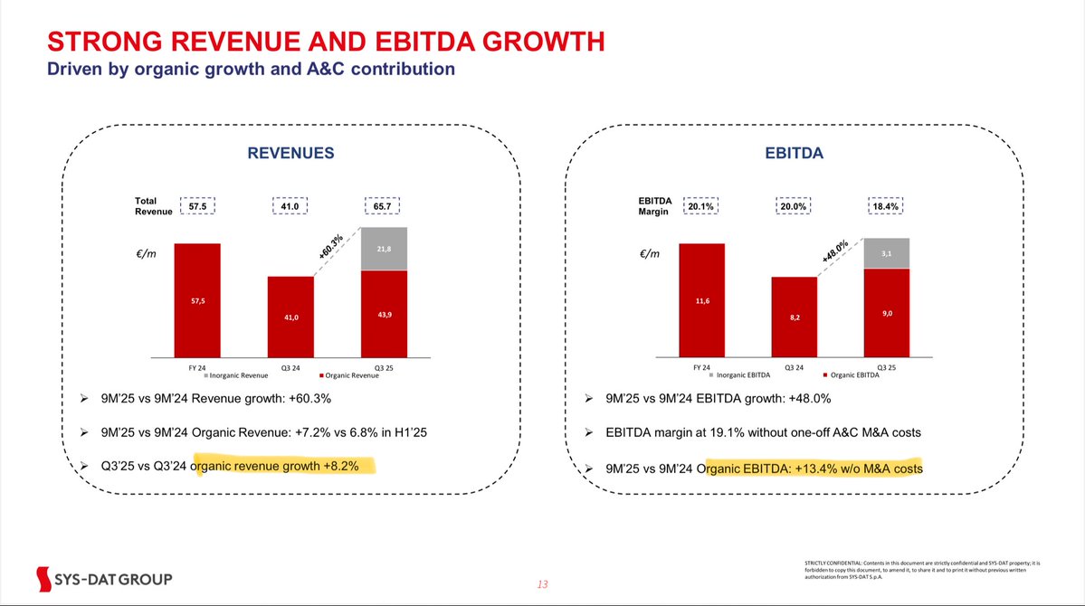 Mufasa_Capital's tweet image. By the way, $SYS.MI continues to execute even overall market is soft. Management confirmed strong M&amp;amp;A pipeline, but they don’t want to rush.

Single digit EV/EBITDA, ~30% forward growth. You wonder why I don’t have money left for $CSU family..