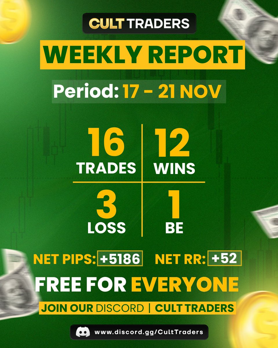 FX WEEKLY REPORT! 📊

Period: 17 - 21 NOV

+5,186 PIPS | +52 RR ⚡️

The team delivered strong and consistent results this week, solid win ratios and steady momentum. 

Another powerful week added to the track record.

🔗: discord.gg/culttraders [no fee, no referral]