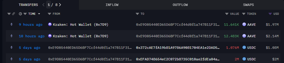On-chain transaction data showing Wintermute's AAVE withdrawal from Kraken
