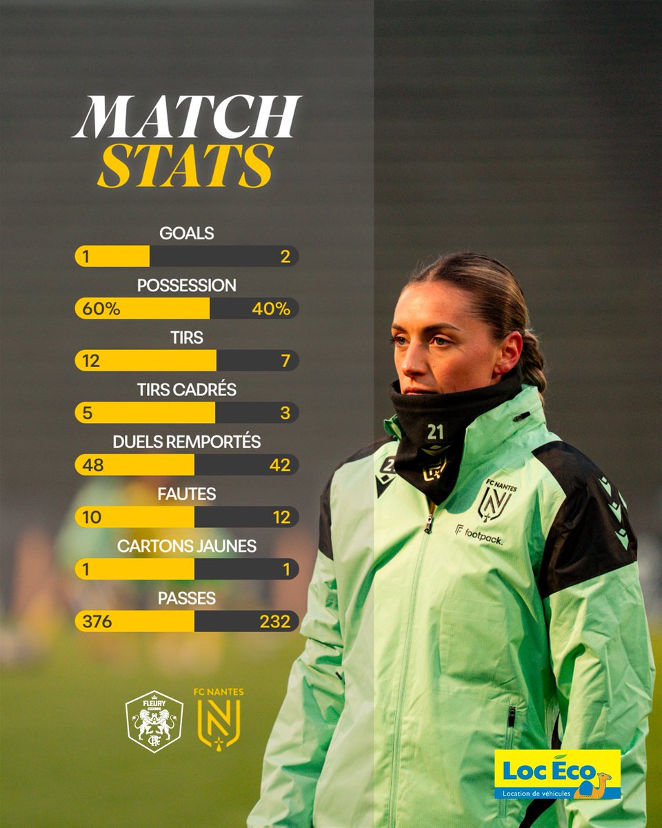 𝗙𝗟𝗘𝗨𝗥𝗬 - 𝗙𝗖𝗡 À la loupe. 🔍

#ArkemaPL #OnEstNantes #FCFFCN