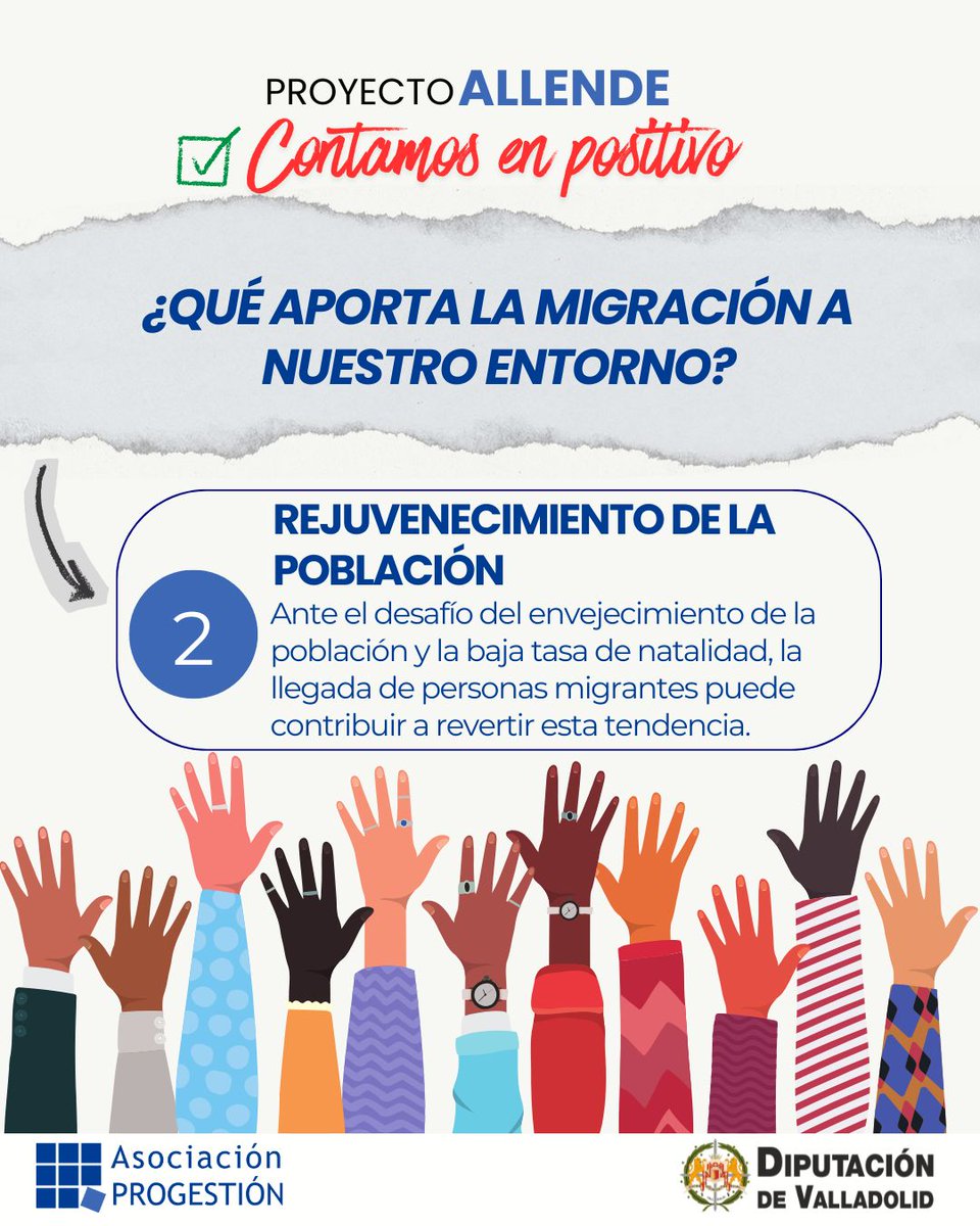 #ContamosEnPositivo ¿Qué aporta la migración a nuestro entorno?

✅Segundo motivo: rejuvenecimiento de la población 

👉En proyecto #Allende de <a href="/ProgestionCYL/">Asociación Progestión Castilla y León</a>, financiado por la @dip_va, queremos promover una perspectiva positiva de la migración en la sociedad de acogida.