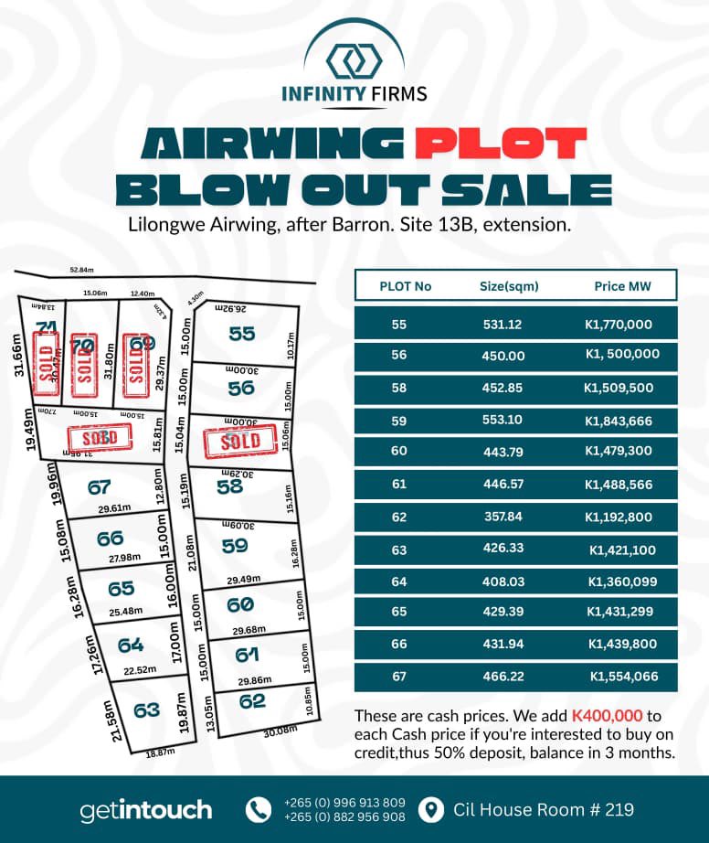 claritoo02's tweet image. Affordable plots in airwing , starting at 1.4M 
Dm me for free viewing